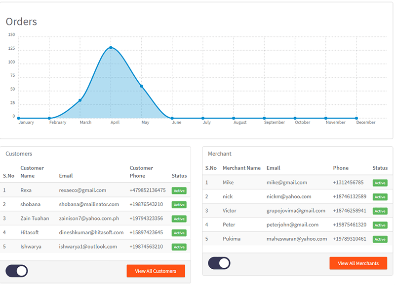 admin dashboard