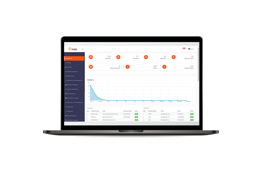 Food ordering software admin panel