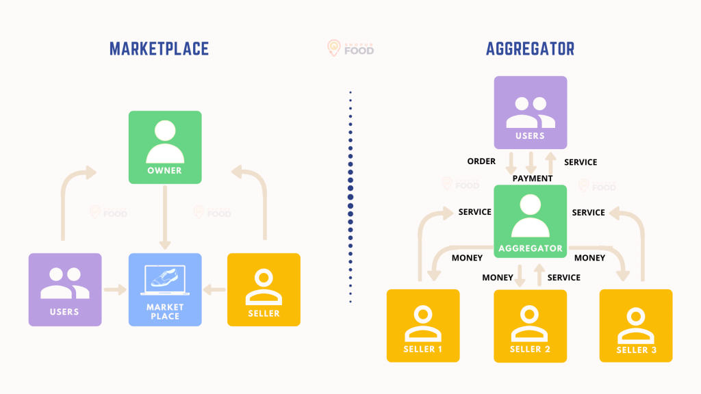 Different business model of food delivery