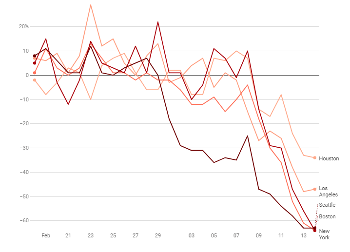 Restaurant occupancy during covid-19