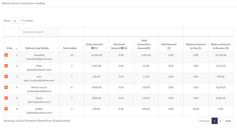 delivery executive commission track