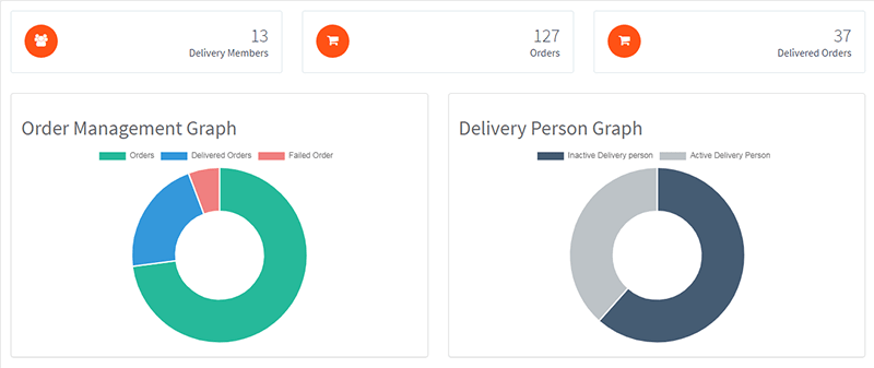 delivery manager panel