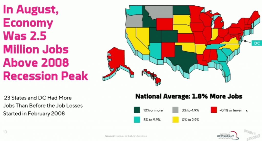 GDP statistics 