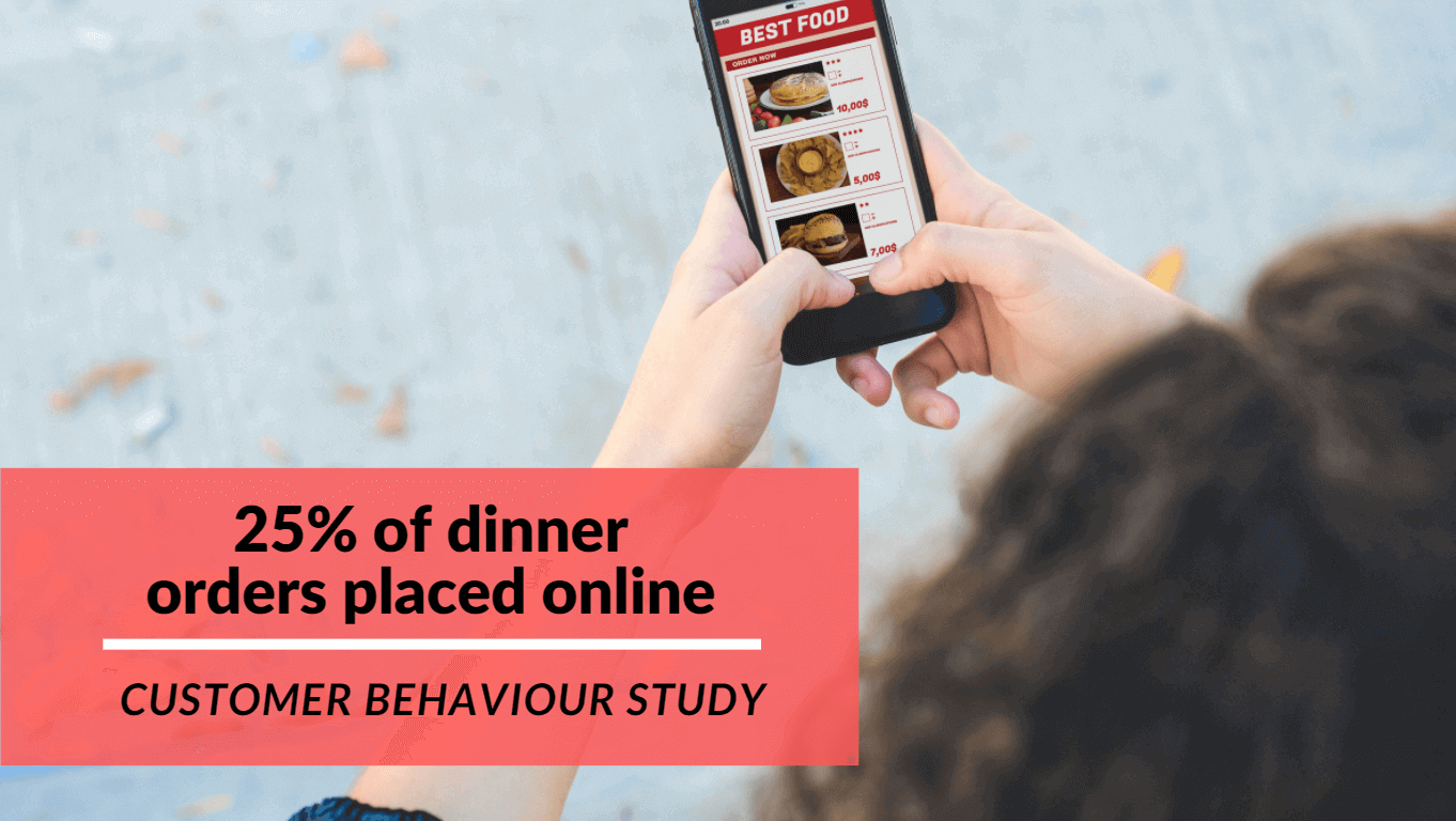 Restaurant customer behaviour study after corona virus